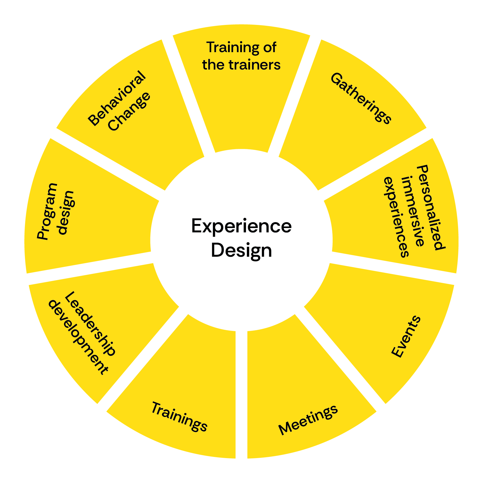 Experience Design: Learn to design experiences that change here